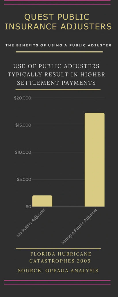 BENEFITS OF USING A PUBLIC ADJUSTER